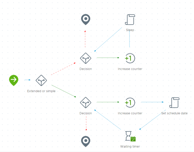 vRO-SleepOrPauseWorkflow