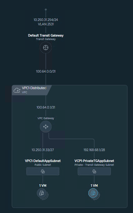 VCF 9 Deployment PART10: Create VPC with Distributed Transit